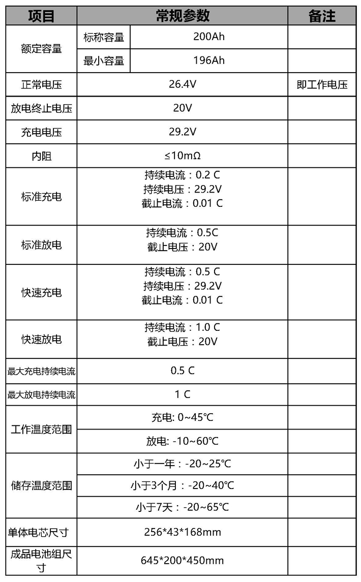 24V200Ah参数