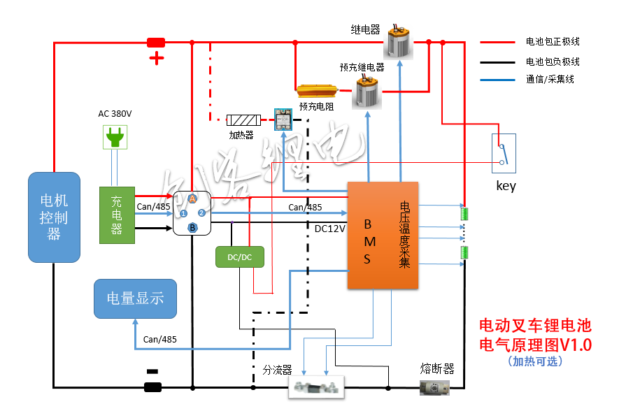48V600参数