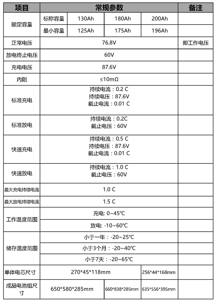 72v130Ah参数